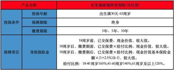 長生福家瑞終身壽險(分紅型)投保規(guī)則是怎樣的？有哪些保障？