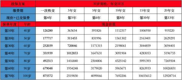 龍耀一世b款終身壽險到期能全額退保嗎？退保流程是怎樣的？