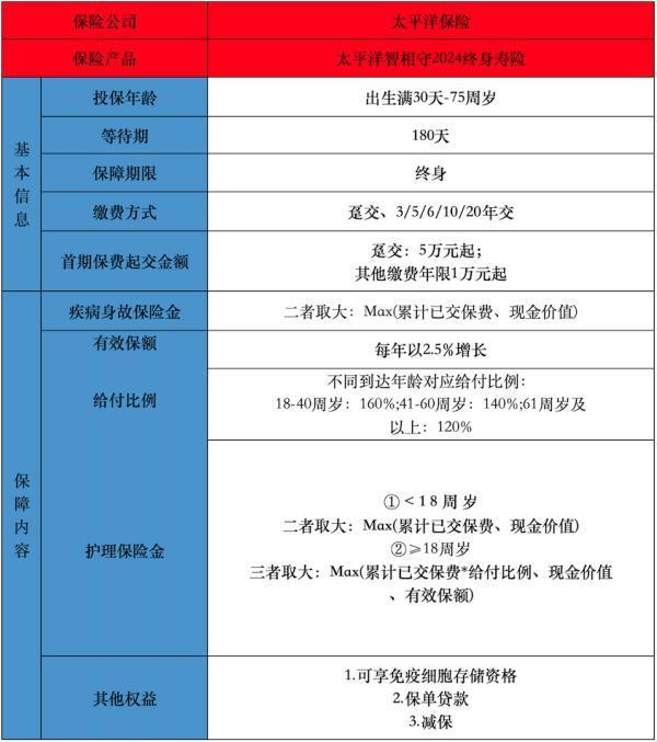 太平洋智相守終身壽險(xiǎn)有哪些投保要求？提供哪些保障？
