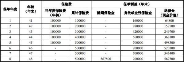 買的保險中途退保能退多少?中途退保怎么退？