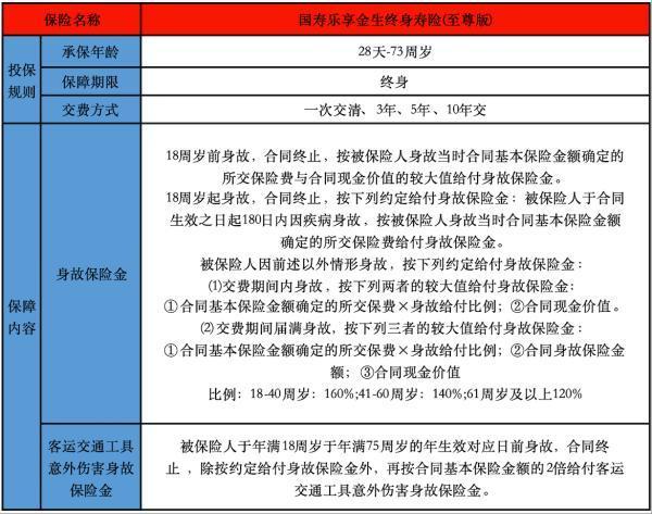 中國人壽增額終身壽險(xiǎn)可靠嗎