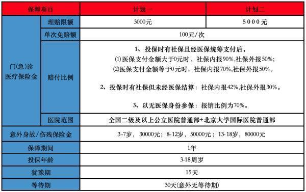 少兒門急診保險有必要買么？哪款產品好？