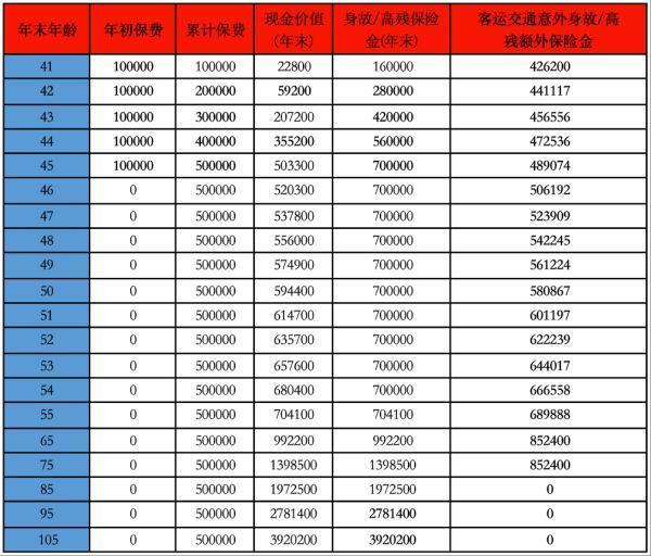 國壽樂盈一生怎么退保？能退多少錢？