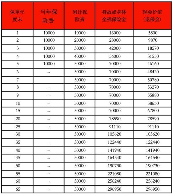 中匯人壽傳家保鑫享終身壽險投保規(guī)則有哪些？賠付規(guī)則是怎樣的？