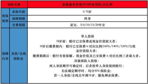 泰康鑫享世家2025終身壽險(分紅型)投保規(guī)則是怎樣的？保障條款是怎樣的？