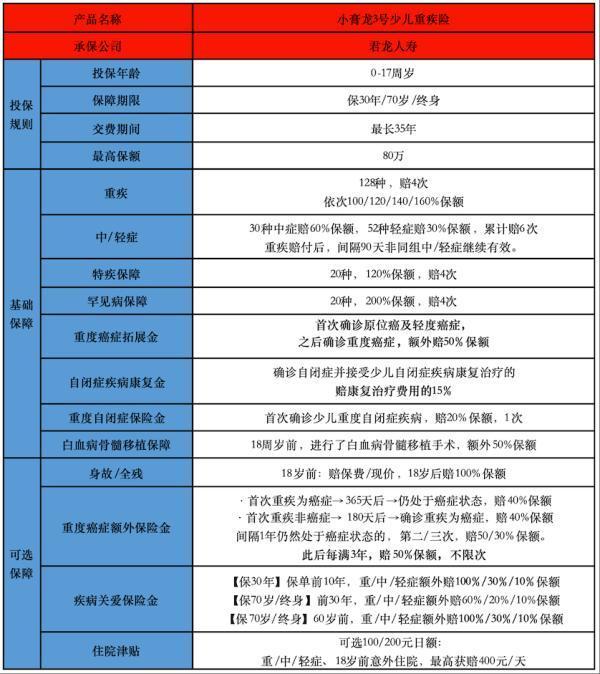 君龍小青龍3號重疾險終身多少錢？保障條款有哪些？