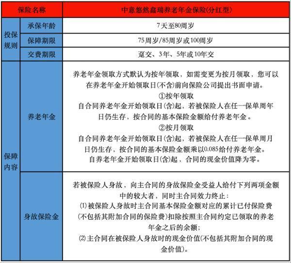 中意悠然鑫瑞養(yǎng)老年金保險(分紅型)