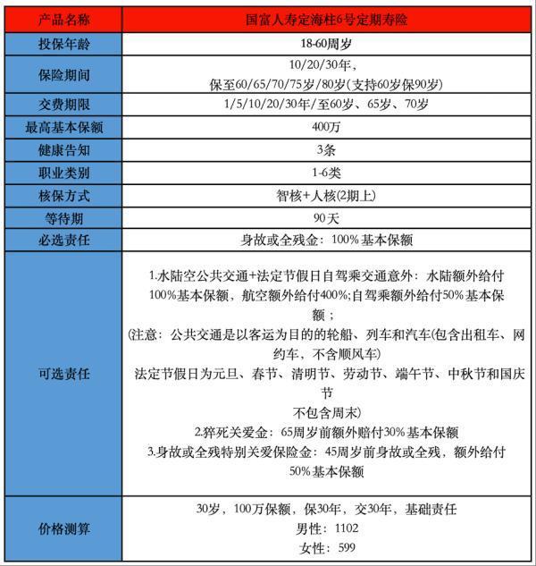 定期壽險哪家保險公司的性價比高？推薦哪款產(chǎn)品？