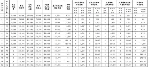 退保只能退現(xiàn)金價值是什么意思？退保需要注意什么？