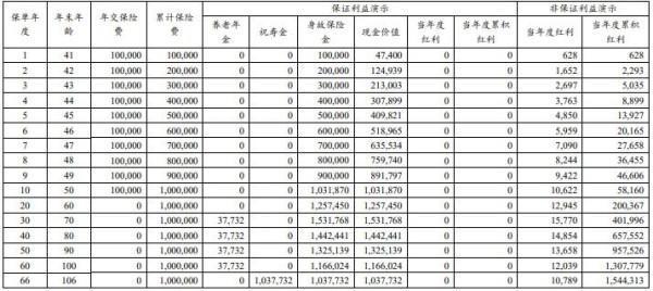 分紅險(xiǎn)保險(xiǎn)交滿期后能退本金嗎？退保的流程是什么？
