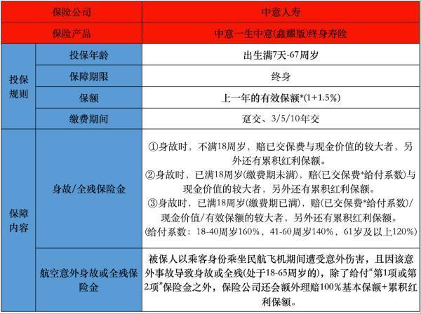 中意一生中意(鑫耀版)終身壽險(xiǎn)