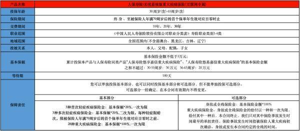 i無憂易核版重疾險(xiǎn)多少錢