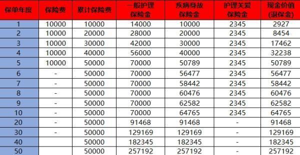 保險退保一般扣多少錢？退保流程是什么？
