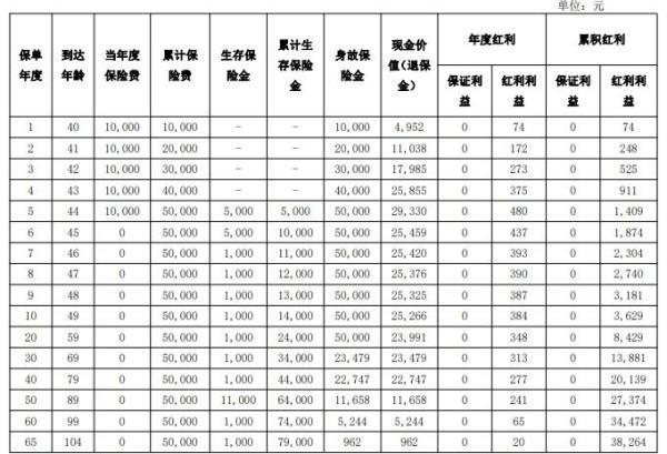 農(nóng)銀人壽悅享人生年金保險(xiǎn)（分紅型）投保規(guī)則有哪些？有哪些保障內(nèi)容？