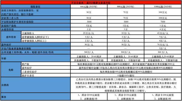 平安合家歡·泰2025最新全家意外險基本介紹，怎么投保？