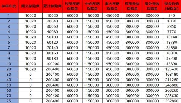 平安保險(xiǎn)7年退?？梢酝硕嗌?？附兩個(gè)案例說(shuō)明！