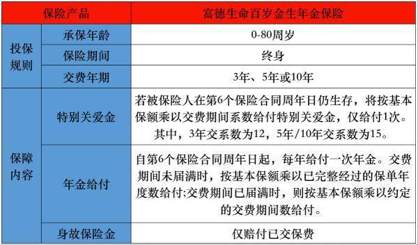 富德生命百歲金生年金保險投保要求有哪些？有哪些保障條款？