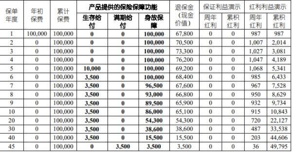 中國人壽保險退保險能退多少錢？退保需要多久時間？