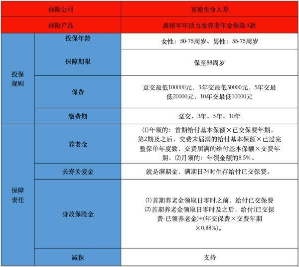 富德生命a款年金險