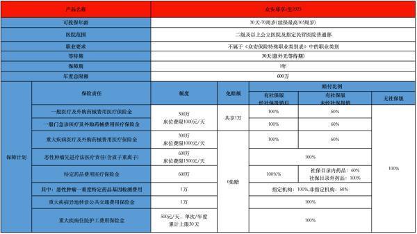 眾安尊享e生2025版百萬醫(yī)療險(xiǎn)有哪些投保規(guī)則？提供了哪些保障？