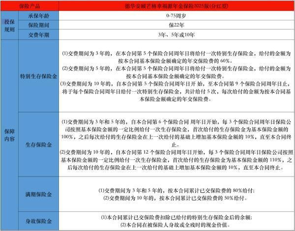 德華安顧芒格幸福源年金保險2025版(分紅型)有哪些投保要求？保障的內(nèi)容有哪些？