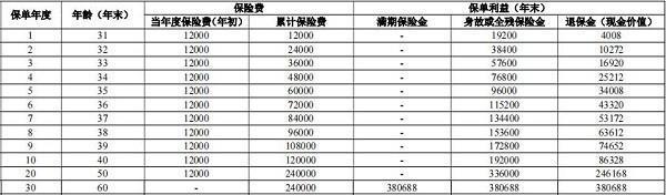 人保壽險鑫享福兩全保險