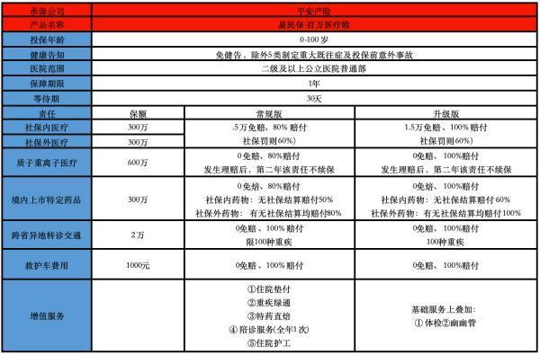 2025年平安易民保百萬醫(yī)療險(xiǎn)有哪些投保要求？有什么優(yōu)點(diǎn)？