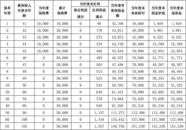 退保的話現(xiàn)金價值怎么算？退保要怎么退？