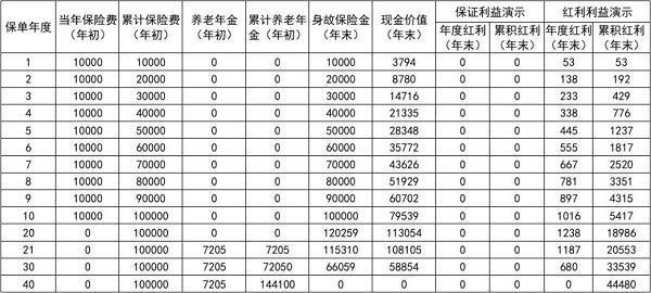 新華保險(xiǎn)交了六年保險(xiǎn)費(fèi)能退保多少？怎么退？