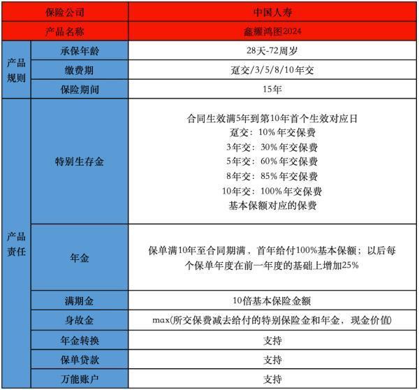 國(guó)壽鑫耀鴻圖年金險(xiǎn)萬(wàn)能型投保要求有哪些？保障內(nèi)容有哪些？