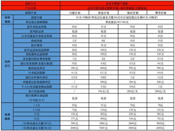 外出旅游乘車保險怎么買的