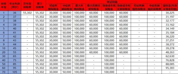 幸福人壽重疾保險(xiǎn)退保能退多少？退保流程是什么？