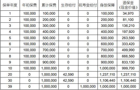 中國(guó)人壽分紅保險(xiǎn)交夠十年可以退保嗎？能退多少錢(qián)？