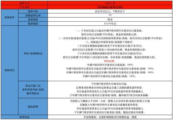 國壽秦鑫傳家終身壽險(xiǎn)