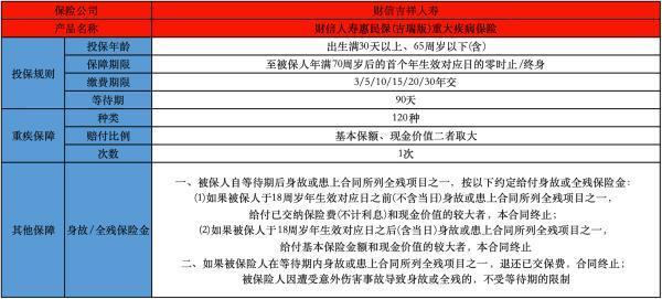 財(cái)信人壽吉美一生吉瑞版重疾險(xiǎn)優(yōu)缺點(diǎn)