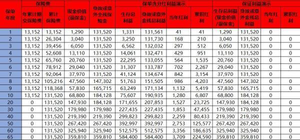 平安保險(xiǎn)交了十年能退多少錢(qián)？附具體案例！