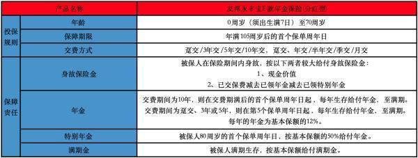 友邦永豐寶E款年金保險(xiǎn)(分紅型)有哪些投保要求？提供哪些保障？