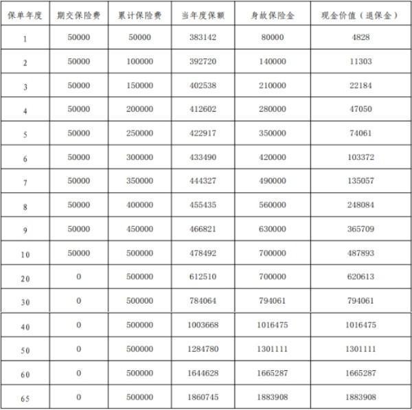 平安金越尊享25保險(xiǎn)責(zé)任介紹，收益情況怎么樣？