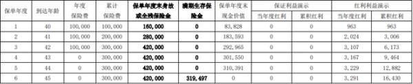 中融融耀年年兩全保險(xiǎn)(分紅型)基本介紹，收益怎么樣？