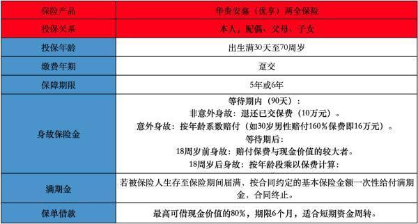 華貴安鑫（優(yōu)享）兩全保險(xiǎn)