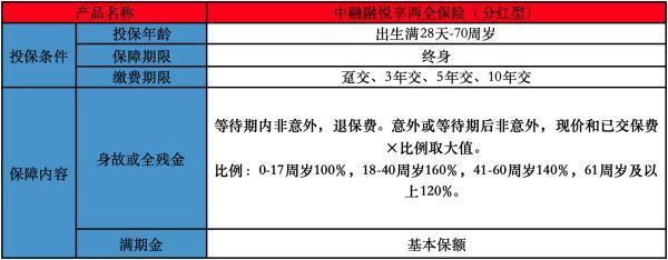 中融融悅享兩全保險(xiǎn)(分紅型)有哪些投保規(guī)則？有什么保障？