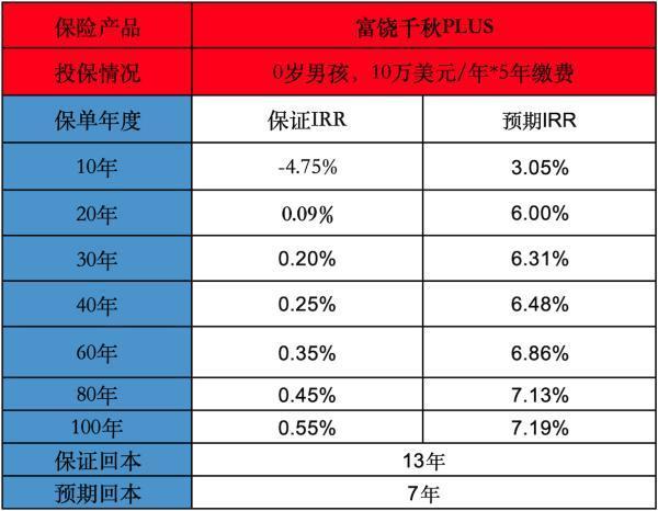 香港保險萬通保險怎么樣？產(chǎn)品推薦