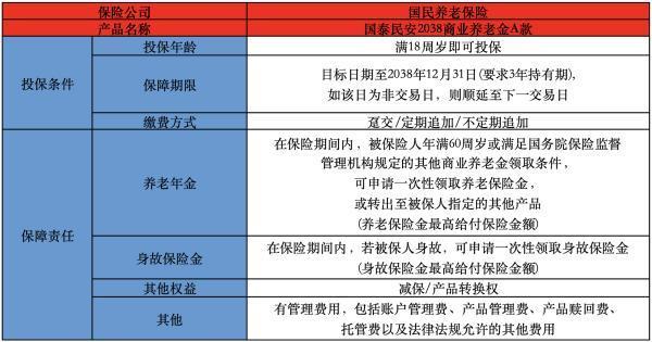 國泰民安養(yǎng)老保險a