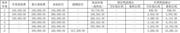 大家保險到期后退保會不會有損失