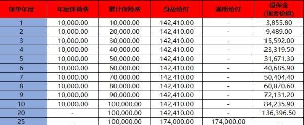 大家欣選兩全保險(xiǎn)