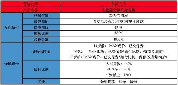螞蟻保安穩(wěn)盈終身壽險(xiǎn)