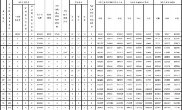 泰康贏家人生A款終身壽險(投資連結(jié)型)有什么條款？收益情況如何？