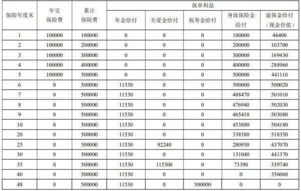 富德生命富多多2號年金保險解讀，收益怎么樣？
