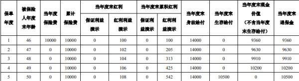 退保資金可以轉(zhuǎn)到指定賬戶嗎