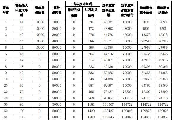 退保申請單怎么寫